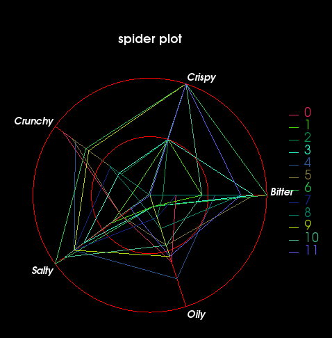 File:SpiderPlot.jpg