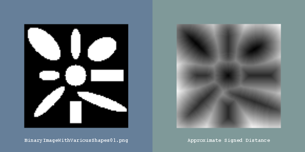 File:ITK Examples Baseline ImageProcessing TestApproximateSignedDistanceMapImageFilter 1.png