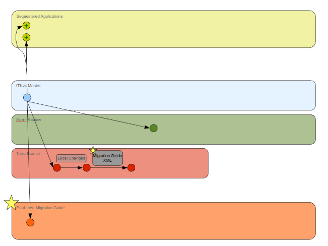 MigrationGuideWorkFlow4.png