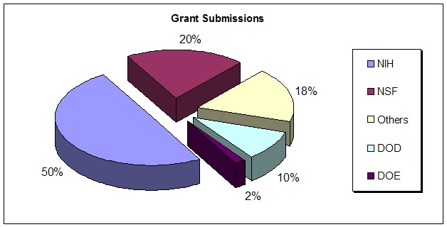 File:GrantSubmissions.jpg