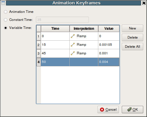 Data Time can be controlled with keyframes as well