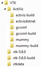 VTK CSharp ActiViz Build FolderStructure.png