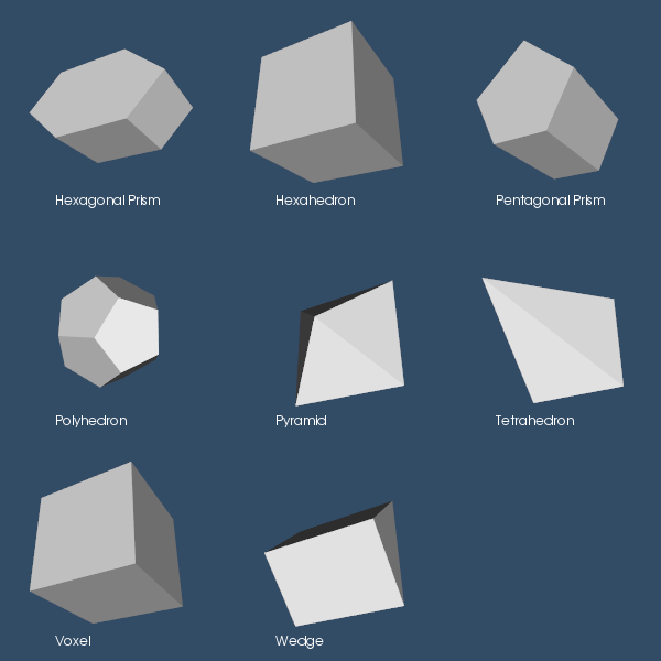 File:VTK Examples Baseline GeometricObjects Cell3DDemonstration.png