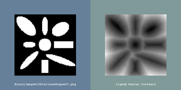 ITK Examples Baseline ImageProcessing TestSignedMaurerDistanceMapImageFilter.png