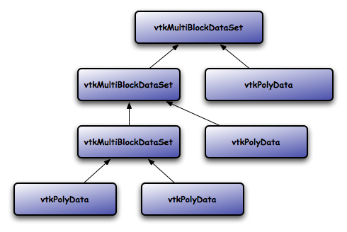 File:Multiblock tree.png