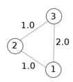 3 vertex fully connected graph.svg