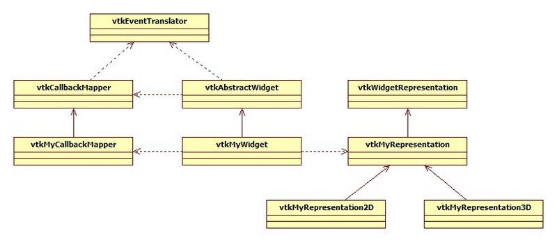 File:Class Diagram vtkMyWidget.jpg