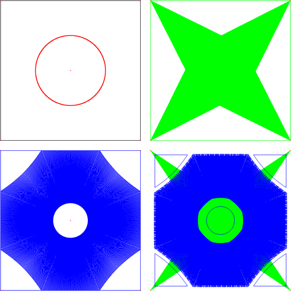 File:CircleInSquare-1000-WithCenter-all.png