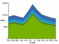 VTK Examples Baseline Plotting TestStackedPlot 1.png