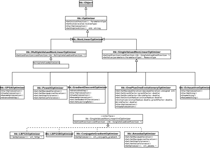 CurrentOptimizerHeirarchy.svg