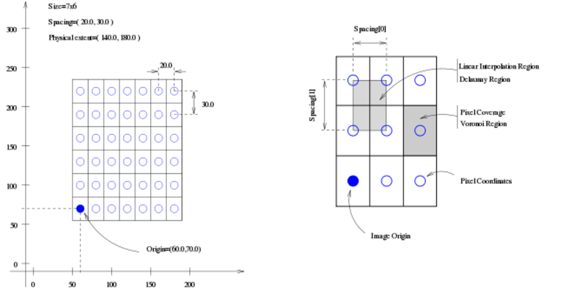 ImageOriginAndSpacing.svg