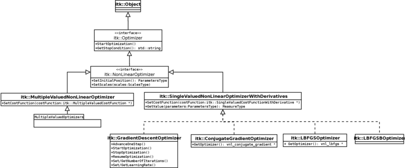 ProposedOptimizerHeirarchyPart2.svg