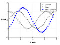 VTK Examples Baseline Plotting TestScatterPlot 1.png