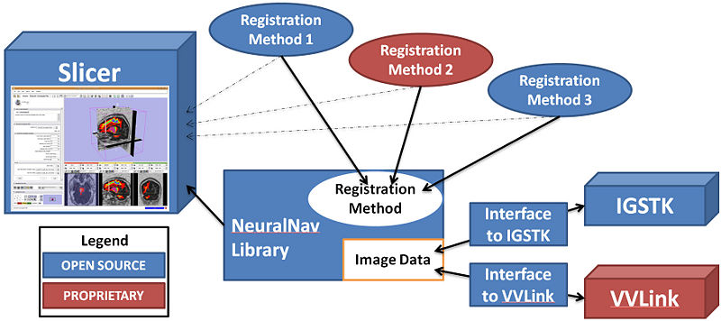 File:NeuralNav-Overview.jpg