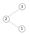 Minimum spanning tree.svg
